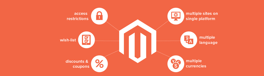 magento-web-development-companies-in-bangalore